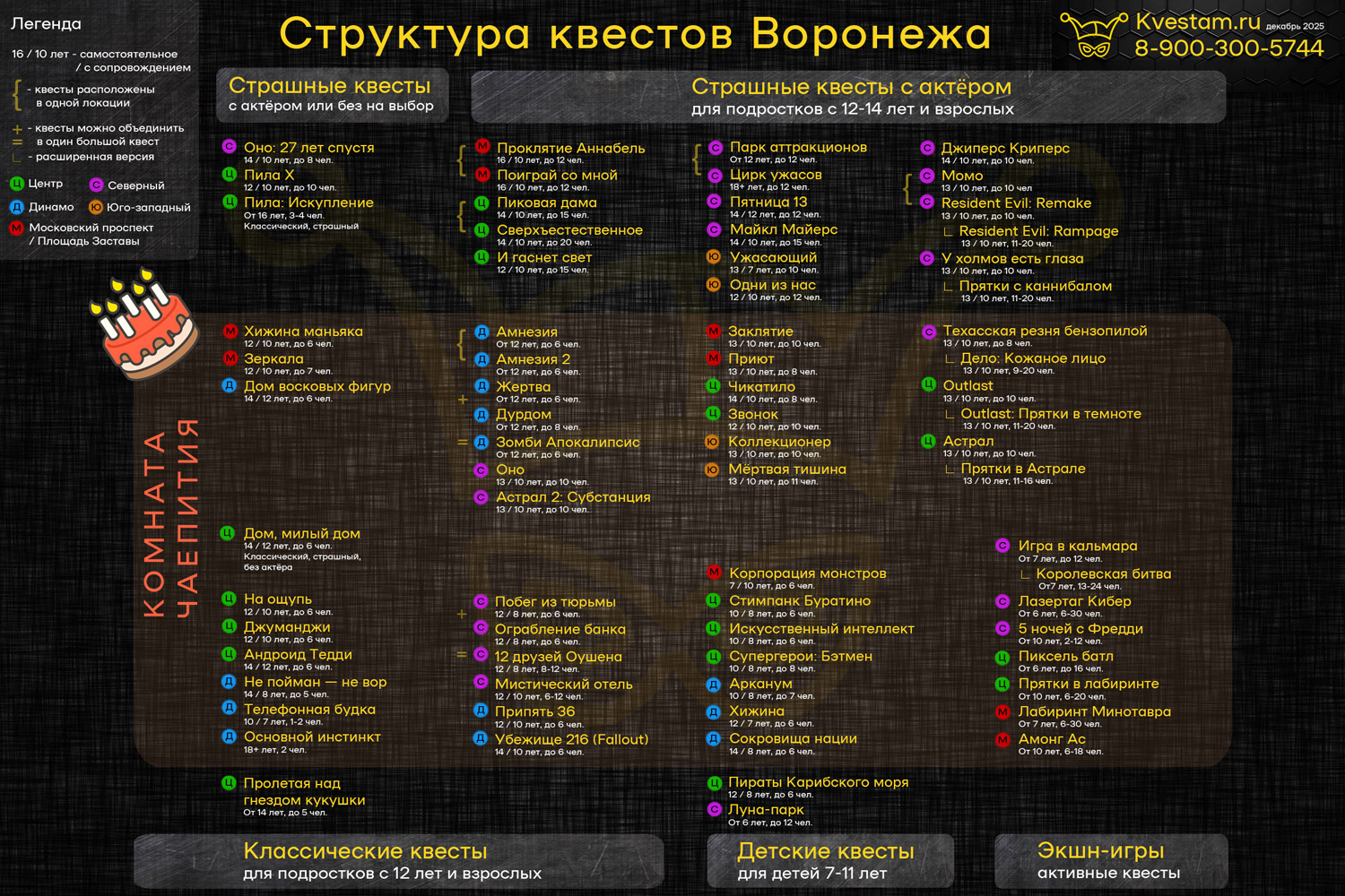 Все квесты Воронежа в одной картинке - карта квестов